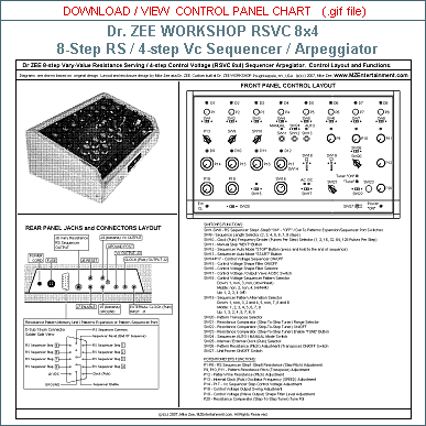 CLICK to download and view Control Panel Layout Diagram and Details