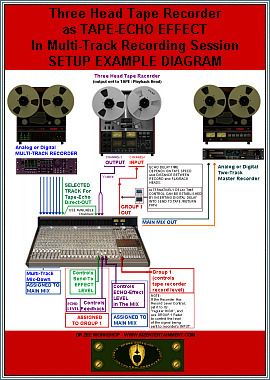 Three HEAD Tape Recorder as TAPE-ECHO Effect in Multi-Track Recording Session Setup Diagram