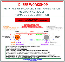 BASIC PRINCIPLE OF BALANCED LINE TRANSMISSION - CLICK TO VIEW ANIMATED DEMONSTRATION DIAGRAM